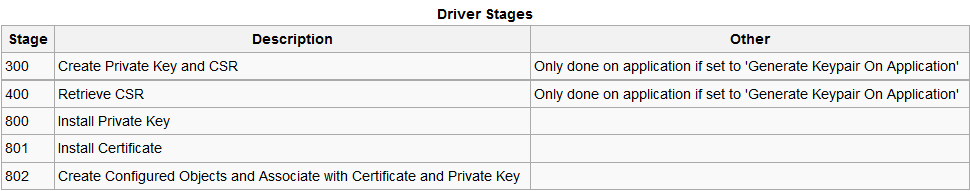 dpstages.png
